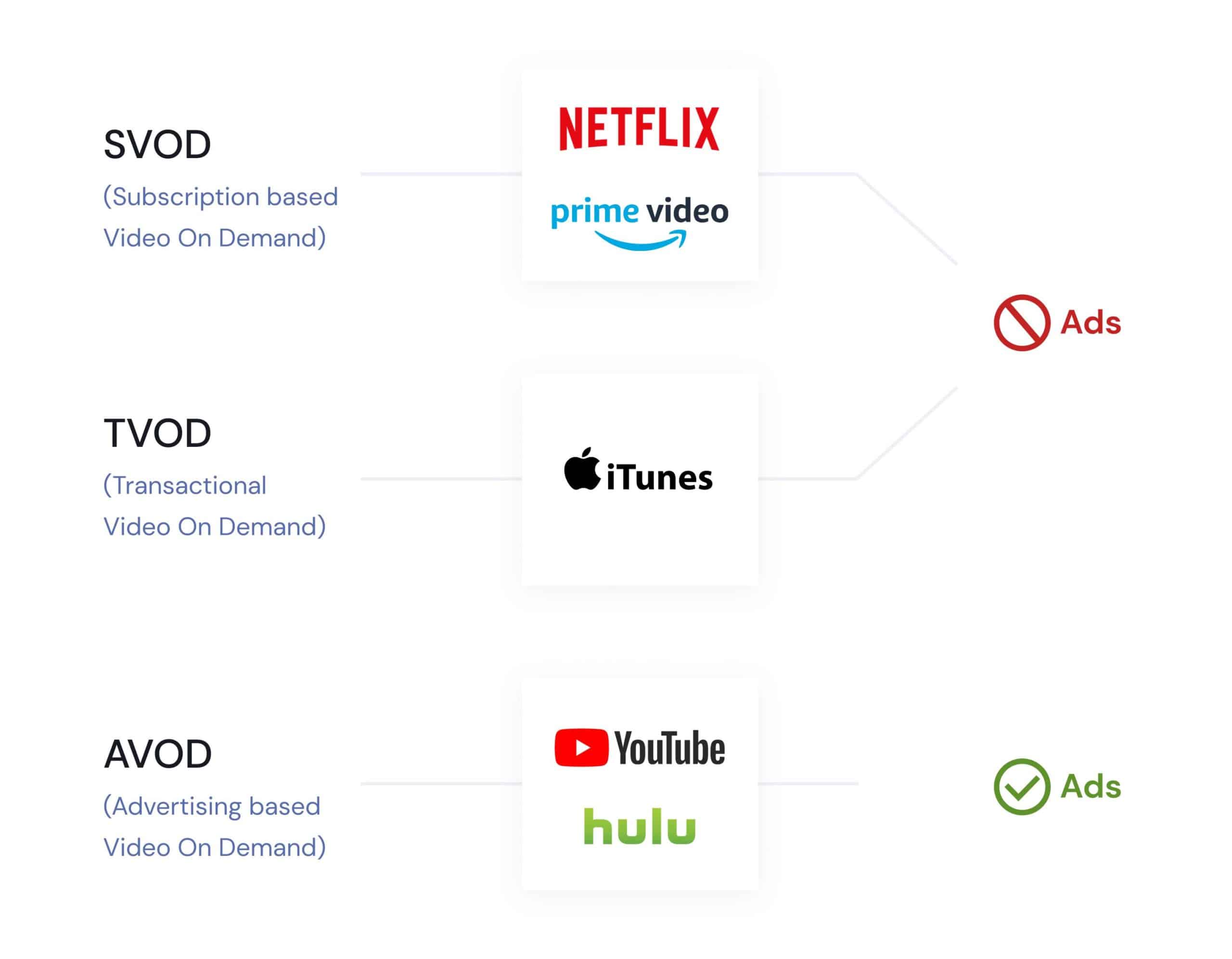 Video Streaming Apps