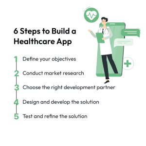 Custom Healthcare App Development