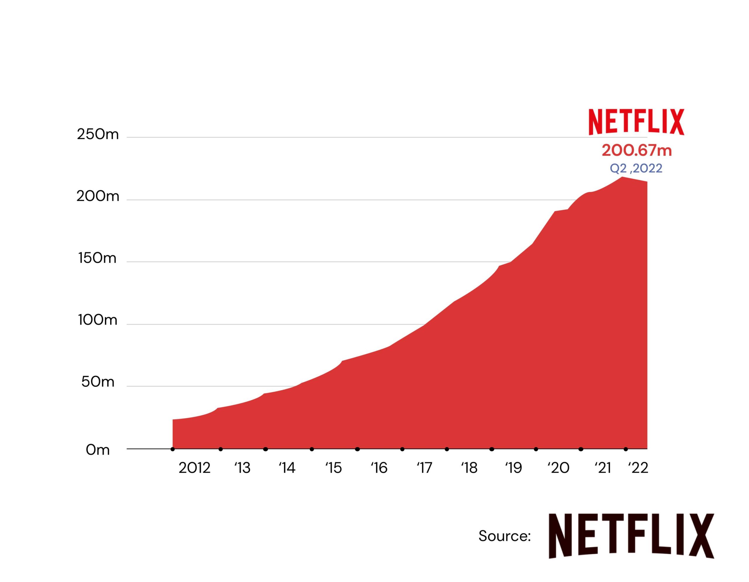 Video Streaming Apps like Netflix 