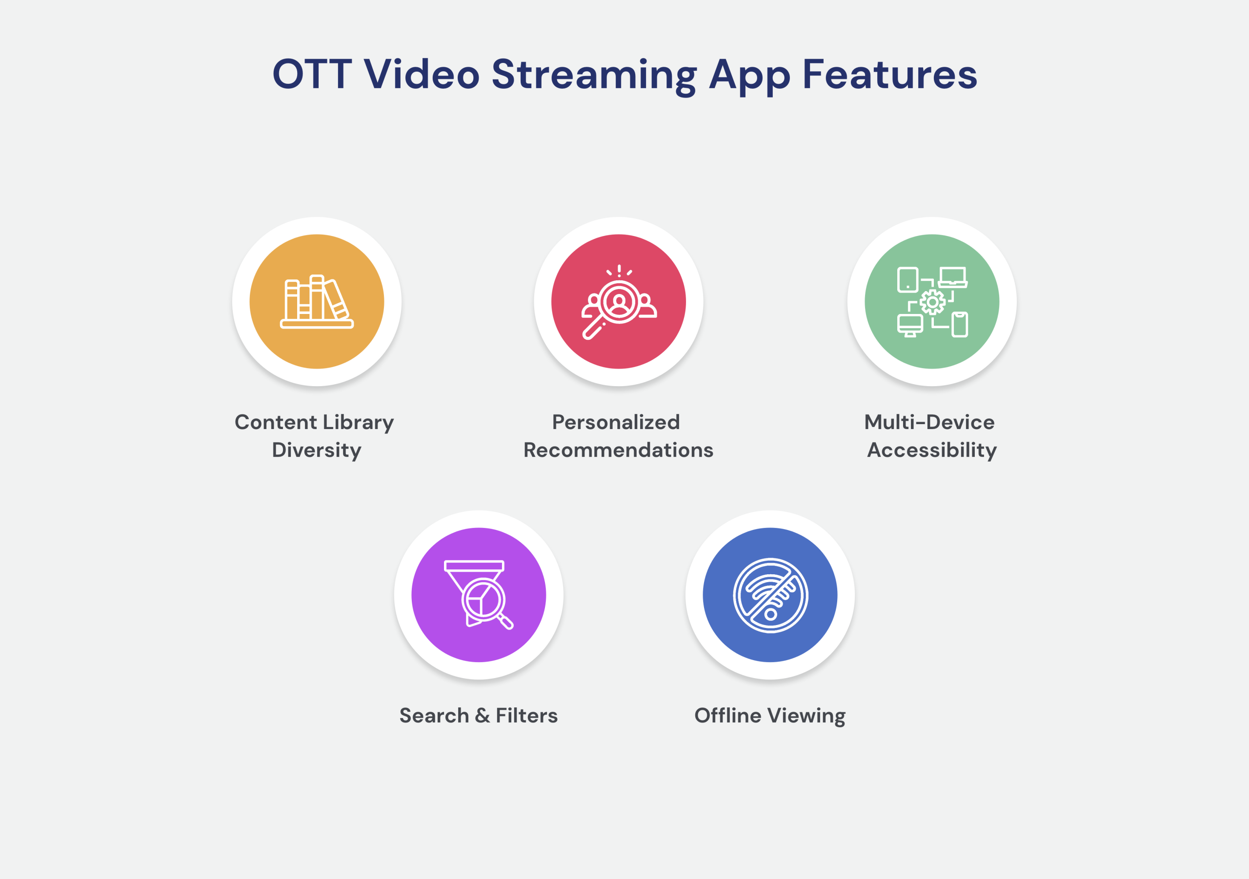  OTT Video Streaming Platform